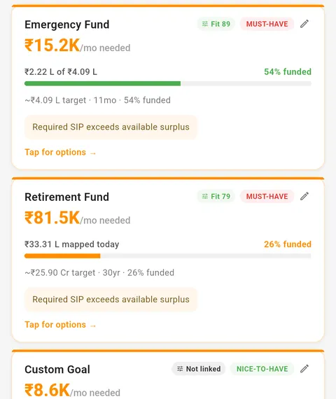 Finwiser&rsquo;s goals screen: an Emergency Fund needing ₹15.2K a month and 54% funded, and a Retirement Fund needing ₹81.5K a month and 26% funded, both flagged must-have.